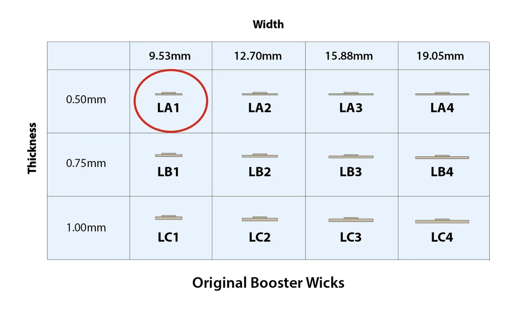 Candle Shack What's New Original Booster Wick - LA1 - 0.51mm X 9.53mm 2 Candle Shack What's New Original Booster Wick - LA1 - 0.51mm X 9.53mm