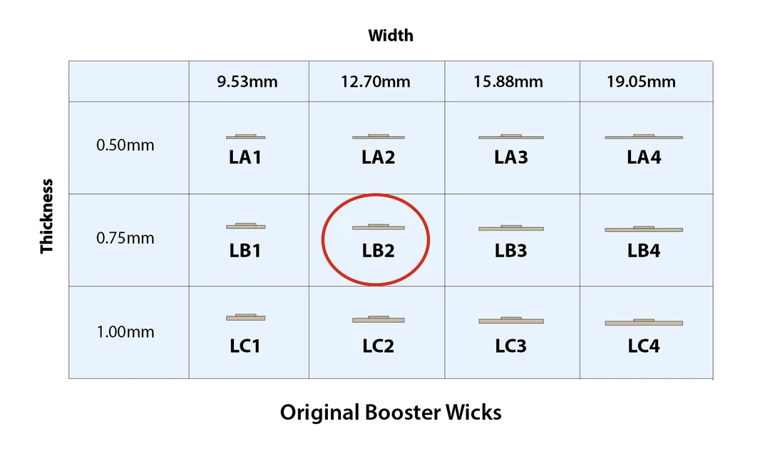 Candle Shack Original Booster Wood Wick - LB2 - 0.76mm X 12.70mm What's New 2 Candle Shack Original Booster Wood Wick - LB2 - 0.76mm X 12.70mm What's New