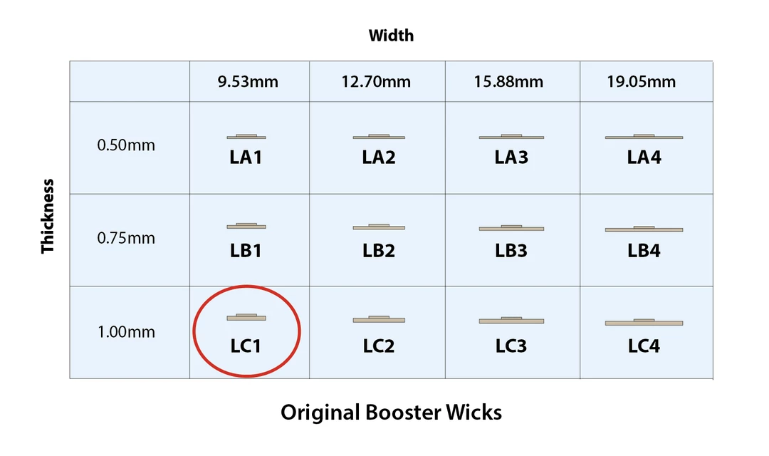 Candle Shack Original Booster Wood Wick - LC1 - 1.16mm X 9.53mm 2 Candle Shack Original Booster Wood Wick - LC1 - 1.16mm X 9.53mm